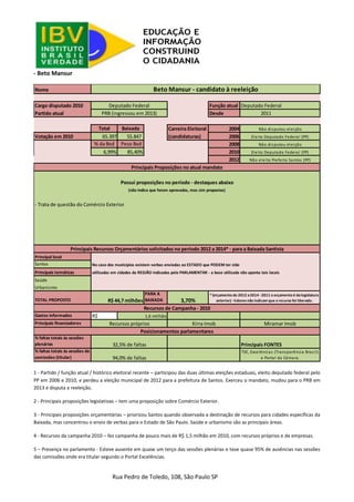 Rua Pedro de Toledo, 108, São Paulo SP 
- Beto Mansur 
1 - Partido / função atual / histórico eleitoral recente – participou das duas últimas eleições estaduais, eleito deputado federal pelo PP em 2006 e 2010, e perdeu a eleição municipal de 2012 para a prefeitura de Santos. Exerceu o mandato, mudou para o PRB em 2013 e disputa a reeleição. 
2 - Principais proposições legislativas – tem uma proposição sobre Comércio Exterior. 
3 - Principais proposições orçamentárias – priorizou Santos quando observada a destinação de recursos para cidades específicas da Baixada, mas concentrou o envio de verbas para o Estado de São Paulo. Saúde e urbanismo são as principais áreas. 
4 - Recursos da campanha 2010 – fez campanha de pouco mais de R$ 1,5 milhão em 2010, com recursos próprios e de empresas. 
5 – Presença no parlamento - Esteve ausente em quase um terço das sessões plenárias e teve quase 95% de ausências nas sessões das comissões onde era titular segundo o Portal Excelências. 
NomeCargo disputado 2010Função atualDeputado FederalPartido atualDesde2011TotalBaixadaCarreira Eleitoral2004Votação em 201065.39755.847 (candidaturas)2006% da Bxd Peso Bxd 20086,99%85,40%20102012- Trata de questão do Comércio ExteriorPrincipal localSantosNo caso dos municípios existem verbas enviadas ao ESTADO que PODEM ter sido Principais temáticasutilizadas em cidades da REGIÃO indicadas pelo PARLAMENTAR - a base utilizada não aponta tais locaisSaúdeUrbanismoTOTAL PROPOSTOPARA A BAIXADA3,70% Gastos informadosR$ Principais financiadores% faltas totais às sessões plenáriasPrincipais FONTES% faltas totais às sessões de comissões (titular) Posicionamentos parlamentares32,5% de faltas94,0% de faltasTSE, Excelências (Transparência Brasil) e Portal da Câmara. Recursos de Campanha - 20101,6 milhãoKirra ImobMiramar ImobRecursos própriosPrincipais Recursos Orçamentários solicitados no período 2012 a 2014* - para a Baixada SantistaR$ 44,7 milhões* (orçamento de 2012 a 2014 - 2011 o orçamento é da legislatura anterior) - Valores não indicam que o recurso foi liberado. (não indica que foram aprovados, mas sim propostos) Beto Mansur - candidato à reeleiçãoDeputado FederalPRB (ingressou em 2013) Não disputou eleiçãoEleito Deputado Federal (PP) Não disputou eleiçãoEleito Deputado Federal (PP) Não eleito Prefeito Santos (PP) Principais Proposições no atual mandatoPossui proposições no período - destaques abaixo  