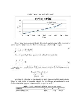 Gráfico1 – Ajuste Linear da Curva de Filtrado.
Com o ajuste linear da curva de filtrado foi possível achar a reta que melhor representa o
sistema (equação 1) e com ela obter alguns parâmetros que serão mostrados a seguir:
(1)
Sabendo que a relação linear que representa a filtração é (equação 2):
B
VK
V
t p

2
(2)
e comparando com a equação da reta obtida pode-se extrair os valores de B e Kp, expressos na
tabela 2 abaixo.
Tabela 2 – Valores de Kp e B.
Kp B
0,00006 0,004
Na realização do cálculo da concentração foi obtido a massa de sólido através de uma
alíquota de 20mL retirada da suspensão, colocada para secar e pesada. Os dados experimentais
obtidos da massa das amostras, em gramas, estão expressos na tabela 3.
Tabela3 – Dados experimentais obtidos de massa em cada amostra.
Amostras A B C
Massa da Placa (g) 48,827 23,621 51,453
y = 3E-05x - 0.004
R² = 0.9832
0
0.05
0.1
0.15
0.2
0.25
0 1000 2000 3000 4000 5000 6000 7000 8000
t/V
V (cm³)
Curva do Filtrado
004,053  VE
V
t
 