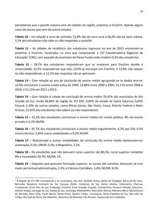 10
percebemos que a grande maioria vem de cidades da região, próximas a Erechim. Apenas alguns
casos de alunos que vem de outros estados.
Tabela 10 – em relação à zona de moradia; 31,8% são da zona rural e 66,4% são da zona urbana.
1,7% dos estudantes não sabe ou não respondeu a questão.
Tabela 11 – As cidades de residência dos estudantes ingressos no ano de 2013 encontram-se
próximas a Erechim, localizadas na área que compreende a 15ª Coordenadoria Regional de
Educação3
(CRE), com exceção do município de Passo Fundo onde residem 0,3% dos estudantes.
Tabela 12 – 28,7% dos estudantes responderam que se mudaram para Erechim devido à
universidade; 22,5% responderam que não; 23,9% já moravam em Erechim; e 12,8% não sabiam
ou não responderam; e 12,1% das respostas não se aplicavam.
Tabela 13 – Com relação ao ano de conclusão do ensino médio agrupando-se os dados tem-se:
12,8% concluíram o ensino médio antes de 1999; 14,88% entre 2000 a 2005; 21,11% entre 2006 e
2010; e 51,21% em 2011 a 2013.
Tabela 14 – Com relação à cidade de conclusão do ensino médio 76,47% são municípios do Rio
Grande do Sul, sendo 68,86% da região da 15ª CRE; 4,84% do estado de Santa Catarina; 0,69%
Paraná; 2,10% de outros estados, como Minas Gerais, São Paulo, Ceará, Distrito Federal e Mato
Grosso; 15,92% dos estudantes não sabem ou não responderam.
Tabela 15 – 91,3% dos estudantes concluíram o ensino médio em escola pública; 8% em escola
privada; e 0,7% NS/NR.
Tabela 16 – 81,7% dos estudantes concluíram o ensino médio regularmente; 6,2% por EJA; 9,3%
ensino técnico; 2,46% outras modalidades e 0,3% NS/NR.
Tabela 17 – Relacionado a outras modalidades de conclusão do ensino médio destacaram-se:
aceleração, 0,3%; ENEM, 0,3%; e Magistério, 2,1%.
Tabela 18 – Os estudantes que não possuem curso superior são 80,3%; curso superior completo
8% e incompleto 10,7%; NS/NR, 1%.
Tabela 19 – Daqueles que possuem formação superior, os cursos são variados, destacam-se com
maior percentual administração, 2,1%; e Ciências Contábeis, 1,4%; NS/NR, 4,5%.
3
A Região da 15ª CRE corresponde a 41 municípios, são eles: Aratiba, Áurea, Barão de Cotegipe, Barra do Rio Azul,
Barracão, Benjamin Constant do Sul, Cacique Doble, Campinas do Sul, Carlos Gomes, Centenário, Charrua,
Cruzaltense, Entre Rios do Sul, Erebango, Erechim, Erval Grande, Estação, Faxinalzinho, Floriano Peixoto, Gaurama,
Getúlio Vargas, Ipiranga do Sul, Itatiba do Sul, Jacutinga, Machadinho, Marcelino Ramos, Mariano Moro, Maximiliano
de Almeida, Paim Filho, Paulo Bento, Ponte Preta, Quatro Irmãos, Sananduva, Santo Expedito do Sul, São João da
Urtiga, São José do Ouro, São Valentim, Severiano de Almeida, Três Arroios, Tupanci do Sul e Viadutos.
 