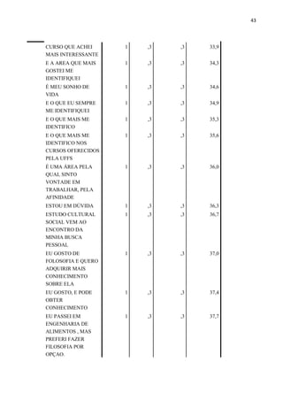 43
CURSO QUE ACHEI
MAIS INTERESSANTE
1 ,3 ,3 33,9
E A AREA QUE MAIS
GOSTEI ME
IDENTIFIQUEI
1 ,3 ,3 34,3
É MEU SONHO DE
VIDA
1 ,3 ,3 34,6
E O QUE EU SEMPRE
ME IDENTIFIQUEI
1 ,3 ,3 34,9
E O QUE MAIS ME
IDENTIFICO
1 ,3 ,3 35,3
E O QUE MAIS ME
IDENTIFICO NOS
CURSOS OFERECIDOS
PELA UFFS
1 ,3 ,3 35,6
É UMA ÁREA PELA
QUAL SINTO
VONTADE EM
TRABALHAR, PELA
AFINIDADE
1 ,3 ,3 36,0
ESTOU EM DÚVIDA 1 ,3 ,3 36,3
ESTUDO CULTURAL
SOCIAL VEM AO
ENCONTRO DA
MINHA BUSCA
PESSOAL
1 ,3 ,3 36,7
EU GOSTO DE
FOLOSOFIA E QUERO
ADQUIRIR MAIS
CONHECIMENTO
SOBRE ELA
1 ,3 ,3 37,0
EU GOSTO, E PODE
OBTER
CONHECIMENTO
1 ,3 ,3 37,4
EU PASSEI EM
ENGENHARIA DE
ALIMENTOS , MAS
PREFERI FAZER
FILOSOFIA POR
OPÇAO.
1 ,3 ,3 37,7
 