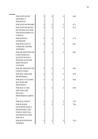 50
POR GOSTAR DE
HISTORIA E
PESQUISAS
1 ,3 ,3 66,8
POR GOSTAR MESMO 1 ,3 ,3 67,1
POR GOSTAR MUITO
DE CRIANCAS E POR
TER PEDAGOGOS NA
FAMILIA
1 ,3 ,3 67,5
POR GOSTO E
AFINIDADE
1 ,3 ,3 67,8
POR INFLUÊNCIA
FAMILIAR, SONHO,
APTIDÕES.
1 ,3 ,3 68,2
POR ME IDENTIFICAR
COM ENERGIAS
SUSTENTÁVEIS E
PRESERVAÇÃO DO
MEIO EM QUE
VIVEMOS
1 ,3 ,3 68,5
POR ME IDENTIFICAR
COM O CURSO
1 ,3 ,3 68,9
POR QUE AMO SER
PROFESSORA
1 ,3 ,3 69,2
POR QUE E O CURSO
QUE MAIS ME
IDENTIFICO
1 ,3 ,3 69,6
POR QUE E UMA
AREA QUE ME
REALIZA
PROFISSIONALMENT
E
1 ,3 ,3 69,9
POR QUE GOSTO 1 ,3 ,3 70,2
POR QUERER
ENTENDER MAIS A
SOCIEDADE E SEU
TODO E SER UMA
APAIXONADA POR
POLITICA
1 ,3 ,3 70,6
POR QUESTOES DE
APTIDAO
1 ,3 ,3 70,9
 