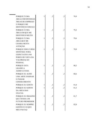 53
PORQUE É UMA
ÁREA COM DIVERSAS
ÁREAS DE EMPREGO
E PORQUE ME
IDENTIFICO COM ELE
1 ,3 ,3 78,9
PORQUE É UMA
ÁREA EM QUE ME
IDENTIFICO MUITO
1 ,3 ,3 79,2
PORQUE É UMA
AREA QUE ME
CHAMA MUITA
ATENÇÃO
1 ,3 ,3 79,6
PORQUE ESSE CURSO
SINTETIZA TODA
EXPECTATIVA NO
POBTO DE VISTA DA
VALORIZAÇAO
PESSOAL
1 ,3 ,3 79,9
PORQUE ESTA
LIGADO A
AGRICULTURA
1 ,3 ,3 80,3
PORQUE EU ACHO
UMA ARTE ENSINAR
E PASSAR
CONHECIMENTO
1 ,3 ,3 80,6
PORQUE EU GOSTO 1 ,3 ,3 81,0
PORQUE EU GOSTO
DA AREA DAS
EXATAS
1 ,3 ,3 81,3
PORQUE EU IMAGINO
QUE TENHA UM
FUTURO PROMISSOR
1 ,3 ,3 81,7
PORQUE EU SEMPRE
GOSTEI E E O QUE
MEU PAI FAZ
1 ,3 ,3 82,0
 