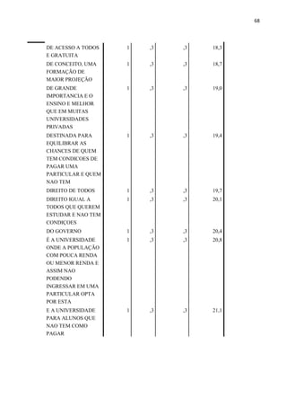 68
DE ACESSO A TODOS
E GRATUITA
1 ,3 ,3 18,3
DE CONCEITO, UMA
FORMAÇÃO DE
MAIOR PROJEÇÃO
1 ,3 ,3 18,7
DE GRANDE
IMPORTANCIA E O
ENSINO E MELHOR
QUE EM MUITAS
UNIVERSIDADES
PRIVADAS
1 ,3 ,3 19,0
DESTINADA PARA
EQUILIBRAR AS
CHANCES DE QUEM
TEM CONDICOES DE
PAGAR UMA
PARTICULAR E QUEM
NAO TEM
1 ,3 ,3 19,4
DIREITO DE TODOS 1 ,3 ,3 19,7
DIREITO IGUAL A
TODOS QUE QUEREM
ESTUDAR E NAO TEM
CONDIÇOES
1 ,3 ,3 20,1
DO GOVERNO 1 ,3 ,3 20,4
É A UNIVERSIDADE
ONDE A POPULAÇÃO
COM POUCA RENDA
OU MENOR RENDA E
ASSIM NAO
PODENDO
INGRESSAR EM UMA
PARTICULAR OPTA
POR ESTA
1 ,3 ,3 20,8
E A UNIVERSIDADE
PARA ALUNOS QUE
NAO TEM COMO
PAGAR
1 ,3 ,3 21,1
 