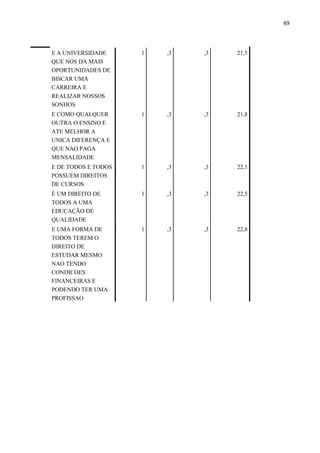 69
E A UNIVERSIDADE
QUE NOS DA MAIS
OPORTUNIDADES DE
BISCAR UMA
CARREIRA E
REALIZAR NOSSOS
SONHOS
1 ,3 ,3 21,5
E COMO QUALQUER
OUTRA O ENSINO E
ATE MELHOR A
UNICA DIFERENÇA E
QUE NAO PAGA
MENSALIDADE
1 ,3 ,3 21,8
E DE TODOS E TODOS
POSSUEM DIREITOS
DE CURSOS
1 ,3 ,3 22,1
É UM DIREITO DE
TODOS A UMA
EDUCAÇÃO DE
QUALIDADE
1 ,3 ,3 22,5
E UMA FORMA DE
TODOS TEREM O
DIREITO DE
ESTUDAR MESMO
NAO TENDO
CONDICOES
FINANCEIRAS E
PODENDO TER UMA
PROFISSAO
1 ,3 ,3 22,8
 