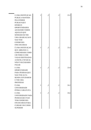 70
E UMA INSTITUICAO
PUBLICA MANTIDA
PELO PODER
PUBLICO QUE
OFERECE
OPORTUNIDADES
AJUDANDO TODOS
AQUELES QUE
SONHAM EM TER
UMA GRADUACAO E
NAO TEM
CONDICOES
FINCANCEIRAS
1 ,3 ,3 23,2
É UMA INSTITUIÇAO
QUE ABRANGE A
COMUNIDADE COMO
UM TODO E COM
VAGAS DESTINADAS
A ESCOLA NO QUAL
NÃO É NECESSARIO
PAGAR
1 ,3 ,3 23,5
E UMA
OPORTUNIDADE
PARA PESSOAS QUE
NAO TEM ALTA
RENDA ESTUDAREM
E TER UMA
PROFISSAO
1 ,3 ,3 23,9
É UMA
UNIVERSIDADE
ÓTIMA E GRATUITA
1 ,3 ,3 24,2
E UMA
UNIVERSIDADE PARA
PESSOAS QUE NAO
TEM CONDICOES
FINANCEIRAS PARA
CURSAR UM CURSO
SUPERIOR
1 ,3 ,3 24,6
 