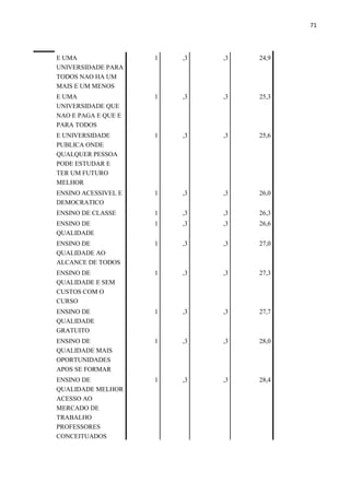 71
E UMA
UNIVERSIDADE PARA
TODOS NAO HA UM
MAIS E UM MENOS
1 ,3 ,3 24,9
E UMA
UNIVERSIDADE QUE
NAO E PAGA E QUE E
PARA TODOS
1 ,3 ,3 25,3
E UNIVERSIDADE
PUBLICA ONDE
QUALQUER PESSOA
PODE ESTUDAR E
TER UM FUTURO
MELHOR
1 ,3 ,3 25,6
ENSINO ACESSIVEL E
DEMOCRATICO
1 ,3 ,3 26,0
ENSINO DE CLASSE 1 ,3 ,3 26,3
ENSINO DE
QUALIDADE
1 ,3 ,3 26,6
ENSINO DE
QUALIDADE AO
ALCANCE DE TODOS
1 ,3 ,3 27,0
ENSINO DE
QUALIDADE E SEM
CUSTOS COM O
CURSO
1 ,3 ,3 27,3
ENSINO DE
QUALIDADE
GRATUITO
1 ,3 ,3 27,7
ENSINO DE
QUALIDADE MAIS
OPORTUNIDADES
APOS SE FORMAR
1 ,3 ,3 28,0
ENSINO DE
QUALIDADE MELHOR
ACESSO AO
MERCADO DE
TRABALHO
PROFESSORES
CONCEITUADOS
1 ,3 ,3 28,4
 
