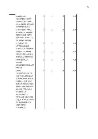 75
NAO POSSUI
MENSALIDADE O
ENSINO DEVE SER
QUALIDADE MESMO
SENDO PUBLICO
1 ,3 ,3 38,1
O DINHEIRO PARA
MANTE-LA VEM DE
IMPOSTOS E DEVE
SER PARA PESSOAS
DE BAIXA RENDA
1 ,3 ,3 38,4
O ENSINO DA
UNIVERSIDADE
PUBLICA E MELHOR
1 ,3 ,3 38,8
OFERECE VARIAS
OPORTUNIDADES A
TODAS AS PESSOAS
1 ,3 ,3 39,1
ONDE EU NAO
TENHO
MENSALIDADE PARA
PAGAR
1 ,3 ,3 39,4
ONDE
INDEPENDENTE DE
CULTURA, POSIÇÃO
SOCIAL, COR, RAÇA,
ENFIM O QUE NOS
TORNA DIFERENTES
APESAR DE SERMOS
IGUAIS, PODEMOS
INGRESSAR
IGUALMENTE,
PENSAR E DISCUTIR
O QUE A SOCIEDADE
É E TAMBÉM TER
UMA ÓTIMA
FORMAÇÃO
1 ,3 ,3 39,8
 