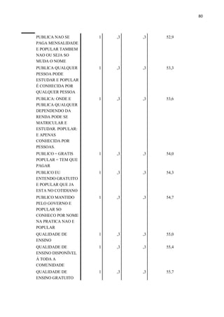 80
PUBLICA NAO SE
PAGA MENSALIDADE
E POPULAR TAMBEM
NAO OU SEJA SO
MUDA O NOME
1 ,3 ,3 52,9
PUBLICA QUALQUER
PESSOA PODE
ESTUDAR E POPULAR
É CONHECIDA POR
QUALQUER PESSOA
1 ,3 ,3 53,3
PUBLICA: ONDE E
PUBLICA QUALQUER
DEPENDENDO DA
RENDA PODE SE
MATRICULAR E
ESTUDAR. POPULAR:
E APENAS
CONHECIDA POR
PESSOAS.
1 ,3 ,3 53,6
PUBLICO = GRATIS
POPULAR = TEM QUE
PAGAR
1 ,3 ,3 54,0
PUBLICO EU
ENTENDO GRATUITO
E POPULAR QUE JA
ESTA NO COTIDIANO
1 ,3 ,3 54,3
PUBLICO MANTIDO
PELO GOVERNO E
POPULAR SO
CONHECO POR NOME
NA PRATICA NAO E
POPULAR
1 ,3 ,3 54,7
QUALIDADE DE
ENSINO
1 ,3 ,3 55,0
QUALIDADE DE
ENSINO DISPONÍVEL
Á TODA A
COMUNIDADE
1 ,3 ,3 55,4
QUALIDADE DE
ENSINO GRATUITO
1 ,3 ,3 55,7
 