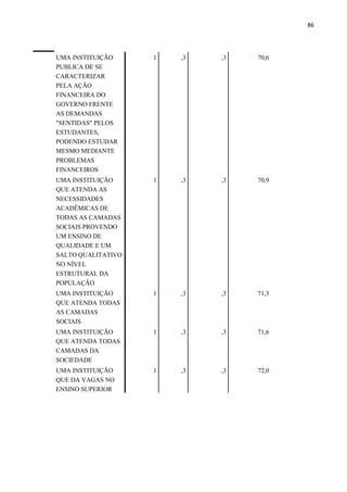86
UMA INSTITUIÇÃO
PUBLICA DE SE
CARACTERIZAR
PELA AÇÃO
FINANCEIRA DO
GOVERNO FRENTE
AS DEMANDAS
"SENTIDAS" PELOS
ESTUDANTES,
PODENDO ESTUDAR
MESMO MEDIANTE
PROBLEMAS
FINANCEIROS
1 ,3 ,3 70,6
UMA INSTITUIÇÃO
QUE ATENDA AS
NECESSIDADES
ACADÊMICAS DE
TODAS AS CAMADAS
SOCIAIS PROVENDO
UM ENSINO DE
QUALIDADE E UM
SALTO QUALITATIVO
NO NÍVEL
ESTRUTURAL DA
POPULAÇÃO
1 ,3 ,3 70,9
UMA INSTITUIÇÃO
QUE ATENDA TODAS
AS CAMADAS
SOCIAIS
1 ,3 ,3 71,3
UMA INSTITUIÇÃO
QUE ATENDA TODAS
CAMADAS DA
SOCIEDADE
1 ,3 ,3 71,6
UMA INSTITUIÇÃO
QUE DA VAGAS NO
ENSINO SUPERIOR
1 ,3 ,3 72,0
 