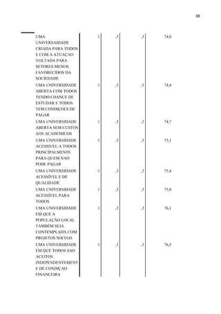 88
UMA
UNIVERSAIDADE
CRIADA PARA TODOS
E COM A ATUAÇAO
VOLTADA PARA
SETORES MENOS
FAVORECIDOS DA
SOCIEDADE
1 ,3 ,3 74,0
UMA UNIVERSIDADE
ABERTA COM TODOS
TENDO CHANCE DE
ESTUDAR E TODOS
TEM CONDIÇOES DE
PAGAR
1 ,3 ,3 74,4
UMA UNIVERSIDADE
ABERTA SEM CUSTOS
AOS ACADEMICOS
1 ,3 ,3 74,7
UMA UNIVERSIDADE
ACESSIVEL A TODOS
PRINCIPALMENTE
PARA QUEM NAO
PODE PAGAR
1 ,3 ,3 75,1
UMA UNIVERSIDADE
ACESSÍVEL E DE
QUALIDADE
1 ,3 ,3 75,4
UMA UNIVERSIDADE
ACESSÍVEL PARA
TODOS
1 ,3 ,3 75,8
UMA UNIVERSIDADE
EM QUE A
POPULAÇÃO LOCAL
TAMBÉM SEJA
CONTEMPLADA COM
PROJETOS SOCIAIS
1 ,3 ,3 76,1
UMA UNIVERSIDADE
EM QUE TODOS SAO
ACEITOS
INDEPENDENTEMENT
E DE CONDIÇAO
FINANCEIRA
1 ,3 ,3 76,5
 