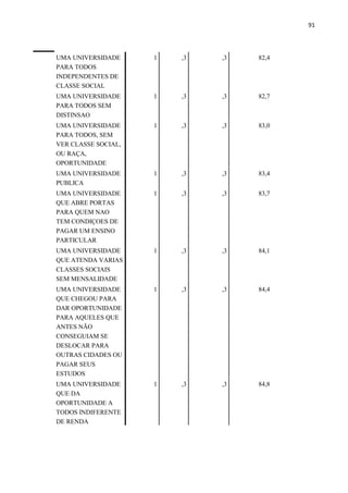 91
UMA UNIVERSIDADE
PARA TODOS
INDEPENDENTES DE
CLASSE SOCIAL
1 ,3 ,3 82,4
UMA UNIVERSIDADE
PARA TODOS SEM
DISTINSAO
1 ,3 ,3 82,7
UMA UNIVERSIDADE
PARA TODOS, SEM
VER CLASSE SOCIAL,
OU RAÇA,
OPORTUNIDADE
1 ,3 ,3 83,0
UMA UNIVERSIDADE
PUBLICA
1 ,3 ,3 83,4
UMA UNIVERSIDADE
QUE ABRE PORTAS
PARA QUEM NAO
TEM CONDIÇOES DE
PAGAR UM ENSINO
PARTICULAR
1 ,3 ,3 83,7
UMA UNIVERSIDADE
QUE ATENDA VARIAS
CLASSES SOCIAIS
SEM MENSALIDADE
1 ,3 ,3 84,1
UMA UNIVERSIDADE
QUE CHEGOU PARA
DAR OPORTUNIDADE
PARA AQUELES QUE
ANTES NÃO
CONSEGUIAM SE
DESLOCAR PARA
OUTRAS CIDADES OU
PAGAR SEUS
ESTUDOS
1 ,3 ,3 84,4
UMA UNIVERSIDADE
QUE DA
OPORTUNIDADE A
TODOS INDIFERENTE
DE RENDA
1 ,3 ,3 84,8
 