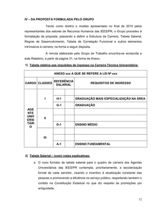 IV – DA PROPOSTA FORMULADA PELO GRUPO

                   Tendo como diretriz o modelo apresentado no final de 2010 pelos
representantes dos setores de Recursos Humanos das IEES/PR, o Grupo procedeu à
formatação da proposta, passando a definir a Estrutura da Carreira, Tabela Salarial,
Regras de Desenvolvimento, Tabela de Correlação Funcional e outros elementos
intrínsecos à carreira, na forma a seguir disposta.

                   A minuta elaborada pelo Grupo de Trabalho encontra-se acrescida a
este Relatório, a partir da página 31, na forma de Anexo.

1) Tabela relativa aos requisitos de ingresso na Carreira Técnica Universitária:

                        ANEXO xxx A QUE SE REFERE A LEI Nº xxx

                        REFERÊNCIA
CARGO CLASSES                                     REQUISITOS DE INGRESSO
                         SALARIAL



               I          H-1          GRADUAÇÃO MAIS ESPECIALIZAÇÃO NA ÁREA

                          G-1          GRADUAÇÃO
 AGE
 NTE
 UNIV
               II
 ERSI
 TÁRI                     D-1          ENSINO MÉDIO
  O


              III

                          A-1          ENSINO FUNDAMENTAL


2) Tabela Salarial – (com) notas explicativas:

      a. O novo formato de tabela salarial para o quadro de carreira dos Agentes
          Universitários das IEES/PR contempla, prioritariamente, a escolarização
          formal de cada servidor, visando o incentivo à atualização constante das
          pessoas e promovendo a eficiência no serviço público, respeitando também o
          contido na Constituição Estadual no que diz respeito às promoções por
          antiguidade.


                                                                                   12
 