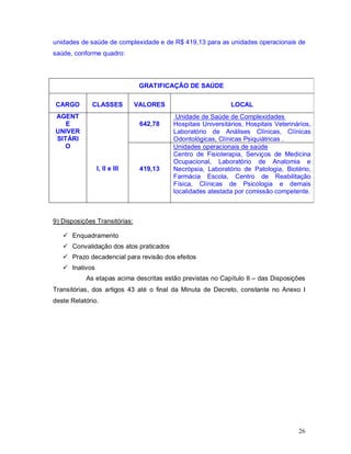 unidades de saúde de complexidade e de R$ 419,13 para as unidades operacionais de
saúde, conforme quadro:




                                GRATIFICAÇÃO DE SAÚDE

CARGO        CLASSES           VALORES                       LOCAL
AGENT                                     Unidade de Saúde de Complexidades
   E                            642,78   Hospitais Universitários, Hospitais Veterinários,
UNIVER                                   Laboratório de Análises Clínicas, Clínicas
SITÁRI                                   Odontológicas, Clínicas Psiquiátricas .
  O                                      Unidades operacionais de saúde
                                         Centro de Fisioterapia, Serviços de Medicina
                                         Ocupacional, Laboratório de Anatomia e
                I, II e III     419,13   Necrópsia, Laboratório de Patologia, Biotério,
                                         Farmácia Escola, Centro de Reabilitação
                                         Física, Clínicas de Psicologia e demais
                                         localidades atestada por comissão competente.



9) Disposições Transitórias:

    Enquadramento
    Convalidação dos atos praticados
    Prazo decadencial para revisão dos efeitos
    Inativos
           As etapas acima descritas estão previstas no Capítulo II – das Disposições
Transitórias, dos artigos 43 até o final da Minuta de Decreto, constante no Anexo I
deste Relatório.




                                                                                     26
 