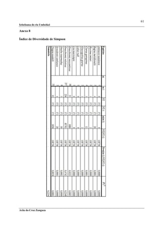 61
Ictiofauna do rio Umbelúzi

Anexo 8

Índice de Diversidade de Simpson




Arão da Cruz Zunguza
 