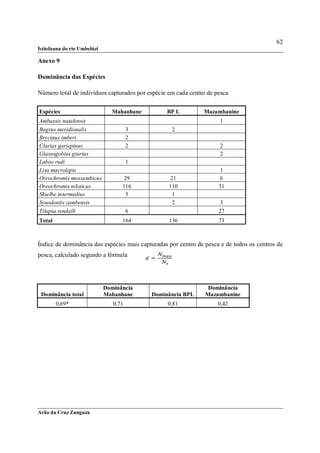 62
Ictiofauna do rio Umbelúzi

Anexo 9

Dominância das Espécies

Número total de indivíduos capturados por espécie em cada centro de pesca

Espécies                        Mahanhane        BP L          Mazambanine
Ambassis natalensis                                                  1
Bagrus meridionalis                    3           2
Brycinus imberi                        2
Clarias gariepinus                     2                             2
Glassogobius giurius                                                 2
Labeo rudi                             1
Lisa macrolepis                                                      1
Oreochromis mossambicus            29             21                 6
Oreochromis niloticus              116            110                31
Shielbe intermedius                 5              1
Synodontis zambensis                               2                 3
Tilapia rendalli                       6                             27
Total                              164            136                73



Índice de dominância das espécies mais capturadas por centro de pesca e de todos os centros de
pesca, calculado segundo a fórmula




                             Dominância                          Dominância
 Dominância total            Mahanhane      Dominância BPL      Mazambanine
        0,69*                   0,71             0,81                0,42




Arão da Cruz Zunguza
 