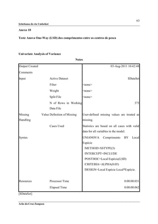 63
Ictiofauna do rio Umbelúzi

Anexo 10

Teste Anova One-Way (LSD) dos comprimentos entre os centros de pesca




Univariate Analysis of Variance
                                              Notes

Output Created                                                             03-Aug-2011 10:42:48
Comments
Input                        Active Dataset                                                $DataSet
                             Filter                 <none>
                             Weight                 <none>
                             Split File             <none>
                             N of Rows in Working                                              373
                             Data File
Missing            Value Definition of Missing      User-defined missing values are treated as
Handling                                            missing.
                             Cases Used             Statistics are based on all cases with valid
                                                    data for all variables in the model.
Syntax                                              UNIANOVA         Comprimento       BY    Local
                                                    Espécie
                                                      /METHOD=SSTYPE(3)
                                                      /INTERCEPT=INCLUDE
                                                      /POSTHOC=Local Espécie(LSD)
                                                      /CRITERIA=ALPHA(0.05)
                                                      /DESIGN=Local Espécie Local*Espécie.


Resources                    Processor Time                                            0:00:00.031

                             Elapsed Time                                              0:00:00.062

[$DataSet]


Arão da Cruz Zunguza
 