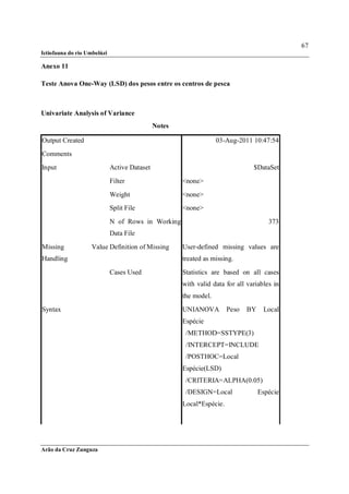 67
Ictiofauna do rio Umbelúzi

Anexo 11

Teste Anova One-Way (LSD) dos pesos entre os centros de pesca



Univariate Analysis of Variance
                                              Notes

Output Created                                                     03-Aug-2011 10:47:54
Comments
Input                        Active Dataset                                     $DataSet
                             Filter                   <none>
                             Weight                   <none>
                             Split File               <none>
                             N of Rows in Working                                     373
                             Data File
Missing            Value Definition of Missing        User-defined missing values are
Handling                                              treated as missing.
                             Cases Used               Statistics are based on all cases
                                                      with valid data for all variables in
                                                      the model.
Syntax                                                UNIANOVA         Peso   BY    Local
                                                      Espécie
                                                       /METHOD=SSTYPE(3)
                                                       /INTERCEPT=INCLUDE
                                                       /POSTHOC=Local
                                                      Espécie(LSD)
                                                       /CRITERIA=ALPHA(0.05)
                                                       /DESIGN=Local               Espécie
                                                      Local*Espécie.




Arão da Cruz Zunguza
 