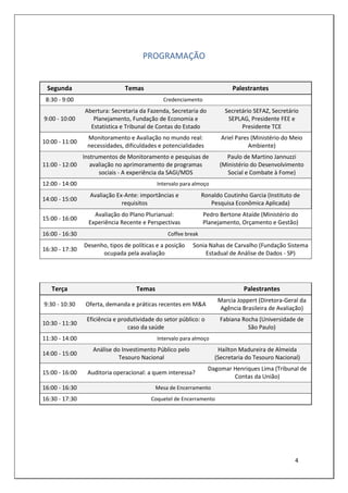 PROGRAMAÇÃO


 Segunda                       Temas                                      Palestrantes
 8:30 - 9:00                                  Credenciamento
                Abertura: Secretaria da Fazenda, Secretaria do          Secretário SEFAZ, Secretário
9:00 - 10:00       Planejamento, Fundação de Economia e                  SEPLAG, Presidente FEE e
                  Estatística e Tribunal de Contas do Estado                  Presidente TCE
                 Monitoramento e Avaliação no mundo real:             Ariel Pares (Ministério do Meio
10:00 - 11:00
                 necessidades, dificuldades e potencialidades                    Ambiente)
              Instrumentos de Monitoramento e pesquisas de              Paulo de Martino Jannuzzi
11:00 - 12:00    avaliação no aprimoramento de programas              (Ministério do Desenvolvimento
                    sociais - A experiência da SAGI/MDS                  Social e Combate à Fome)
12:00 - 14:00                               Intervalo para almoço
                  Avaliação Ex-Ante: importâncias e            Ronaldo Coutinho Garcia (Instituto de
14:00 - 15:00
                              requisitos                          Pesquisa Econômica Aplicada)
                   Avaliação do Plano Plurianual:              Pedro Bertone Ataíde (Ministério do
15:00 - 16:00
                 Experiência Recente e Perspectivas            Planejamento, Orçamento e Gestão)
16:00 - 16:30                                   Coffee break
                Desenho, tipos de políticas e a posição   Sonia Nahas de Carvalho (Fundação Sistema
16:30 - 17:30
                      ocupada pela avaliação                   Estadual de Análise de Dados - SP)




   Terça                            Temas                                      Palestrantes
                                                                     Marcia Joppert (Diretora-Geral da
9:30 - 10:30    Oferta, demanda e práticas recentes em M&A
                                                                      Agência Brasileira de Avaliação)
                 Eficiência e produtividade do setor público: o       Fabiana Rocha (Universidade de
10:30 - 11:30
                                 caso da saúde                                  São Paulo)
11:30 - 14:00                               Intervalo para almoço
                   Análise do Investimento Público pelo              Hailton Madureira de Almeida
14:00 - 15:00
                             Tesouro Nacional                       (Secretaria do Tesouro Nacional)
                                                                  Dagomar Henriques Lima (Tribunal de
15:00 - 16:00    Auditoria operacional: a quem interessa?
                                                                          Contas da União)
16:00 - 16:30                               Mesa de Encerramento
16:30 - 17:30                             Coquetel de Encerramento




                                                                                                  4
 