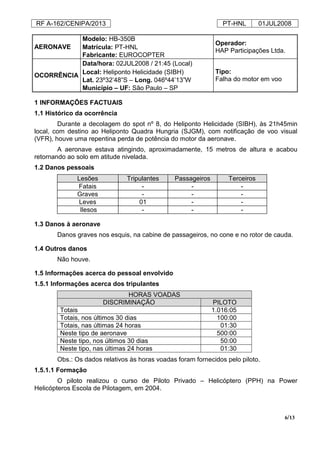 RF A-162/CENIPA/2013 PT-HNL 01JUL2008
6/13
AERONAVE
Modelo: HB-350B
Operador:
HAP Participações Ltda.
Matrícula: PT-HNL
Fabricante: EUROCOPTER
OCORRÊNCIA
Data/hora: 02JUL2008 / 21:45 (Local)
Tipo:
Falha do motor em voo
Local: Heliponto Helicidade (SIBH)
Lat. 23º32’48”S – Long. 046º44’13”W
Município – UF: São Paulo – SP
1 INFORMAÇÕES FACTUAIS
1.1 Histórico da ocorrência
Durante a decolagem do spot nº 8, do Heliponto Helicidade (SIBH), às 21h45min
local, com destino ao Heliponto Quadra Hungria (SJGM), com notificação de voo visual
(VFR), houve uma repentina perda de potência do motor da aeronave.
A aeronave estava atingindo, aproximadamente, 15 metros de altura e acabou
retornando ao solo em atitude nivelada.
1.2 Danos pessoais
Lesões Tripulantes Passageiros Terceiros
Fatais - - -
Graves - - -
Leves 01 - -
Ilesos - - -
1.3 Danos à aeronave
Danos graves nos esquis, na cabine de passageiros, no cone e no rotor de cauda.
1.4 Outros danos
Não houve.
1.5 Informações acerca do pessoal envolvido
1.5.1 Informações acerca dos tripulantes
HORAS VOADAS
DISCRIMINAÇÃO PILOTO
Totais 1.016:05
Totais, nos últimos 30 dias 100:00
Totais, nas últimas 24 horas 01:30
Neste tipo de aeronave 500:00
Neste tipo, nos últimos 30 dias 50:00
Neste tipo, nas últimas 24 horas 01:30
Obs.: Os dados relativos às horas voadas foram fornecidos pelo piloto.
1.5.1.1 Formação
O piloto realizou o curso de Piloto Privado – Helicóptero (PPH) na Power
Helicópteros Escola de Pilotagem, em 2004.
 