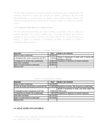 No que tange os depósitos em cheque realizados, verificamos que a contabilização fora
realizada conforme os valores que constam nos extratos. Entretanto, não nos foram
disponibilizados os comprovantes de depósito para nenhum desses valores, que
totalizam a monta de R$ xxx.xxx,00 (R$ xxx mil para o Banco xxx e R$ xxx,x mil para
o xxx).
v) Conciliação Saldo Bancário x Saldo Extrato
Por fim, demonstramos abaixo por conta corrente, a conciliação entre os saldos dos
extratos bancários e dos razões contábeis para a data base analisada, bem como os
respectivos ajustes a serem realizados nos razões contábeis das contas de bancos em
questão. A tabela 4 é referente a Conciliação do Banco do Brasil e a Tabela 5
Conciliação Banco Bradesco.
Tabela 4 - Conciliação Banco do Brasil
Descrição Valor Ajuste a ser realizado
Saldo no razão na data base 138.250,00
(-) Divergência Rec. entre o lançamento das NF's (3.500,00)
Ajustar o lançamento no razão, pois o mesmo não
considerou o desconto.
(+) Depósitos em dinheiro não contabilizados 23.800,00 Contabilizar os depósitos em dinheiro realizados
Valor após conciliação 158.550,00
Saldo no extrato bancário na data base 158.550,00
Diferença final -
Tabela 5 - Conciliação Banco Bradesco
Descrição Valor Ajuste a ser realizado
Saldo no razão na data base 163.720,00
(-) Valor de recebto não lançado no extrato NF 305 (14.500,00) Divergência no extrato. Não há ajuste na contabilidade
(+) Divergência entre o lançamento da NF 302 10.000,00
Ajustar o lançamento no razão, pois foram pagos R$
10.000 a mais.
(+) Depósitos em dinheiro não contabilizados 6.920,00 Contabilizar os depósitos em dinheiro realizados
Valor após conciliação 166.140,00
Saldo no extrato bancário na data base 166.140,00
Diferença final -
I.3 APLICAÇÕES FINANCEIRAS
A Sociedade possui aplicações financeiras nos Banco XXXX e Banco XXX composto
por: Aplicação XXX, YYY, ZZZ.
 