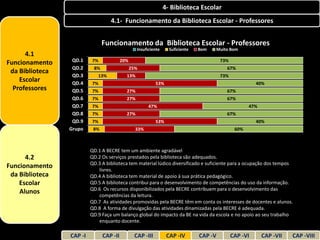 4- Biblioteca Escolar
                                   4.1- Funcionamento da Biblioteca Escolar - Professores


                                Funcionamento da Biblioteca Escolar - Professores
                                                  Insuficiente     Suficiente   Bom   Muito Bom
      4.1
                  QD.1    7%              20%                                            73%
Funcionamento
                  QD.2     8%                   25%                                        67%
 da Biblioteca
                  QD.3       13%            13%                                          73%
    Escolar       QD.4    7%                                53%                                          40%
  Professores     QD.5    7%                27%                                            67%
                  QD.6    7%                27%                                            67%
                  QD.7    7%                            47%                                           47%
                  QD.8    7%                27%                                            67%
                  QD.9    7%                                53%                                          40%
                 Grupo     8%                     33%                                           60%



                          QD.1 A BECRE tem um ambiente agradável
      4.2                 QD.2 Os serviços prestados pela biblioteca são adequados.
                          QD.3 A biblioteca tem material lúdico diversificado e suficiente para a ocupação dos tempos
Funcionamento                livres.
 da Biblioteca            QD.4 A biblioteca tem material de apoio à sua prática pedagógico.
    Escolar               QD.5 A biblioteca contribui para o desenvolvimento de competências do uso da informação.
                          QD.6 Os recursos disponibilizados pela BECRE contribuem para o desenvolvimento das
    Alunos                   competências da leitura.
                          QD.7 As atividades promovidas pela BECRE têm em conta os interesses de docentes e alunos.
                          QD.8 A forma de divulgação das atividades dinamizadas pela BECRE é adequada.
                          QD.9 Faça um balanço global do impacto da BE na vida da escola e no apoio ao seu trabalho
                             enquanto docente.

                 CAP -I         CAP -II          CAP -III         CAP -IV       CAP -V         CAP -VI      CAP -VII   CAP -VIII
 