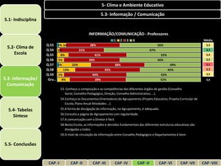 5- Clima e Ambiente Educativo
                                                           5.3- Informação / Comunicação
5.1- Indisciplina

                                                  INFORMAÇÃO/COMUNICAÇÃO - Professores
                                                                    1   2    3   4                                               Média
                    Q.53    2% 5%                  38%                                              56%                            3,5
 5.2- Clima de
                    Q.54    2%         31%                                                    67%                                  3,7
    Escola          Q.55     8%                      41%                                              52%                          3,4
                    Q.56    5%                    39%                                               56%                            3,5
                    Q.57    2%     22%                              38%                                      39%                   3,1
                    Q.58       13%                           45%                                            42%                    3,3
                    Q.59    5%                      44%                                              52%                           3,5
5.3- Informação/     Gru…     8%                     39%                                             52%                           3,4
  Comunicação
                              53. Conheço a composição e as competências dos diferentes órgãos de gestão (Conselho
                                 Geral, Conselho Pedagógico, Direção, Conselho Administrativo, …).
                              54.Conheço os Documentos Orientadores do Agrupamento (Projeto Educativo, Projeto Curricular de
                                 Escola, Plano Anual Atividades …).
  5.4- Tabelas                55.A forma de divulgação da informação, no Agrupamento, é adequada.
                              56.Consulto a página do Agrupamento com regularidade.
    Síntese
                              57.A comunicação com o Diretor é fácil.
                              58.Nesta Escola, as informações e decisões fundamentais das diferentes estruturas educativas são
                                 divulgadas a todos.
                              59.O nível de circulação da informação entre Conselho Pedagógico e Departamentos é bom.

5.5- Conclusões


                     CAP -I          CAP -II         CAP -III       CAP -IV          CAP -V         CAP -VI        CAP -VII      CAP -VIII
 