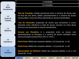 1- Introdução
     1.1                                       1.5- Conceitos
    Notas
Introdutórias

                Taxa de Transição: relação percentual entre o número de alunos que,
    1.2         no final do ano letivo, obtém aproveitamento e o número de alunos
 Grupo de       matriculados, nesse ano letivo (excluindo os alunos transferidos).
 Trabalho
                Taxa de Conclusão: proporção de alunos que concluíram o curso,
                tomando como referência o total de alunos inscritos no início desse
                mesmo curso (excluindo os alunos transferidos).
    1.3
 Objetivos
                Sucesso por Disciplina: é a proporção entre os alunos com
                aproveitamento na disciplina e o número de alunos avaliados nessa
                mesma disciplina (exceto PCA, CEF e C. Prof. ).
    1.4
Indicadores     Ponto Forte: Média das respostas obtidas ≥ 3,5 (escala de 1 a 4).

                Ponto Fraco: Média das respostas obtidas < 2,5 (escala de 1 a 4).

    1.5         Oportunidade de Melhoria: Média das respostas obtidas ≥ 2,5 e <3,5
 Conceitos      (escala de 1 a 4).

                CAP -I   CAP -II   CAP -III   CAP -IV   CAP -V   CAP -VI   CAP -VII   CAP -VIII
 