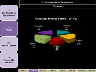 2- Caracterização do Agrupamento
                                                     2.2- Alunos
      2.1
Constituição do
 Agrupamento
                                 Alunos por Nível de Ensino - 2011/12

                                 Secundário                       J. Infância
      2.2                           117                                98
    Alunos                          19%                               16%




                                                                                     1.º Ciclo
                                                                                        151
      2.3                  3.º Ciclo                                                   24%
Pessoal Docente               153                     2.º Ciclo
                             25%                          96
                                                        16%



     2.4
 Pessoal Não
   Docente


                  CAP -I    CAP -II    CAP -III   CAP -IV     CAP -V       CAP -VI      CAP -VII   CAP -VIII
 