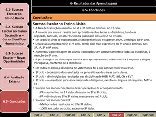 6- Resultados das Aprendizagens
  6.1- Sucesso                                              6.5- Conclusões
   Escolar no
 Ensino Básico      Conclusões:
                    Sucesso Escolar no Ensino Básico
   6.2- Sucesso     • A taxa de transição aumentou no 2º e 3º ciclos e diminuiu no 1º ciclo.
Escolar no Ensino   • A maioria dos alunos transita com aproveitamento a todas as disciplinas, tendo-se
  Secundário –       registado, contudo, um decréscimo da qualidade do sucesso no 3º ciclo.
Curso Científico-   • Em todos os anos de escolaridade, a taxa de transição é superior a 90%, à exceção do 9º ano.
  -humanístico      • O sucesso aumentou no 6º e 7º anos, tendo sido mais expressivo no 7º ano; e diminuiu nos
                     2º, 3º, 8º e 9º anos.
                    • Aumentou a percentagem de alunos transitados sem aproveitamento a todas as disciplinas, à
 6.3- Sucesso
                     exceção do 6º ano.
Escolar – Novas
                    • A percentagem de alunos que transita sem aproveitamento a Matemática é superior a Língua
Oportunidades        Portuguesa, mantendo-se a tendência.
                    • Em todos os ciclos, a disciplina de Matemática foi a que obteve maior insucesso.
                    • 1º ciclo - decréscimo dos resultados na generalidade das áreas curriculares.
 6.4- Avaliação     • 2º ciclo - diminuição dos resultados nas disciplinas de HGP, MAT, ING, CN e EVT.
    Externa         • 3º ciclo – aumento do sucesso à maioria das disciplinas, exceto nas línguas estrangeiras, MAT e
                     ET .
                    • Sucesso dos alunos com planos de recuperação e de acompanhamento:
                          PR – aumentou no 2 º ciclo; diminuiu no 1º e 3º ciclos;
                          PA – diminuiu no 2º e 3º ciclos; manteve-se no 1º ciclo.
6.5- Conclusões     • Sucesso dos alunos com NEE:
                          Melhoria dos resultados no 2º e 3º ciclos;
                          100% em todos os ciclos, exceto no 3º ciclo.

                        CAP -I   CAP -II      CAP -III     CAP -IV      CAP -V      CAP -VI      CAP -VII    CAP -VIII
 