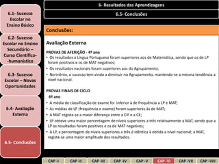 6- Resultados das Aprendizagens
  6.1- Sucesso                                            6.5- Conclusões
   Escolar no
 Ensino Básico
                    Conclusões:
   6.2- Sucesso
Escolar no Ensino   Avaliação Externa
  Secundário –
                    PROVAS DE AFERIÇÃO - 4º ano
Curso Científico-   • Os resultados a Língua Portuguesa foram superiores aos de Matemática, sendo que os de LP
  -humanístico       foram positivos e os de MAT negativos;
                    • Os resultados nacionais foram superiores aos do Agrupamento;
 6.3- Sucesso       • No triénio, o sucesso tem vindo a diminuir no Agrupamento, mantendo-se a mesma tendência a
Escolar – Novas      nível nacional.
Oportunidades
                    PROVAS FINAIS DE CICLO
                      6º ano
                    • A média de classificação de exame foi inferior à de frequência a LP e MAT;
 6.4- Avaliação     • As médias de LP (frequência e exame) foram superiores às de MAT;
    Externa         • A MAT regista-se a maior diferença entre a CIF e a CE;
                    • LP obteve uma maior percentagem de níveis superiores a três relativamente a MAT, sendo que a
                     LP os resultados foram positivos e os de MAT negativos;
                    • A LP, a percentagem de níveis superiores a três é idêntica à obtida a nível nacional; a MAT,
                     regista-se uma maior amplitude dos resultados.
6.5- Conclusões


                     CAP -I      CAP -II     CAP -III    CAP -IV     CAP -V      CAP -VI     CAP -VII    CAP -VIII
 