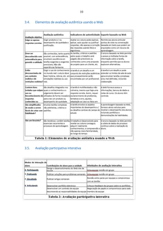 10
3.4. Elementos de avaliação autêntica usando a Web
3.5. Avaliação participativa interativa
 