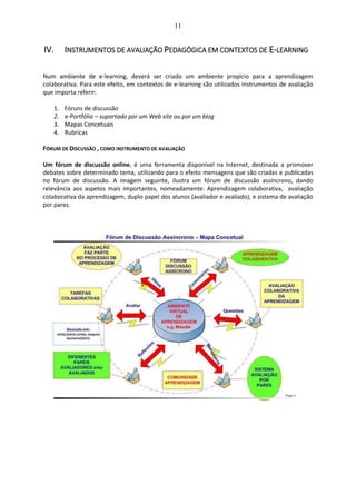11
IV. INSTRUMENTOS DE AVALIAÇÃO PEDAGÓGICA EM CONTEXTOS DE E-LEARNING
Num ambiente de e-learning, deverá ser criado um ambiente propicio para a aprendizagem
colaborativa. Para este efeito, em contextos de e-learning são utilizados instrumentos de avaliação
que importa referir:
1. Fóruns de discussão
2. e-Portfólio – suportado por um Web site ou por um blog
3. Mapas Concetuais
4. Rubricas
FÓRUM DE DISCUSSÃO , COMO INSTRUMENTO DE AVALIAÇÃO
Um fórum de discussão online, é uma ferramenta disponível na Internet, destinada a promover
debates sobre determinado tema, utilizando para o efeito mensagens que são criadas e publicadas
no fórum de discussão. A imagem seguinte, ilustra um fórum de discussão assíncrono, dando
relevância aos aspetos mais importantes, nomeadamente: Aprendizagem colaborativa, avaliação
colaborativa da aprendizagem, duplo papel dos alunos (avaliador e avaliado), e sistema de avaliação
por pares.
 