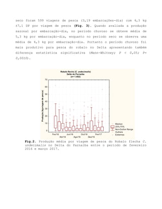 seco foram 599 viagens de pesca (3,19 embarcações-dia) com 4,3 kg
±7,1 DP por viagem de pesca (Fig. 3). Quando avaliada a produção
sazonal por embarcação-dia, no período chuvoso se obteve média de
5,3 kg por embarcação-dia, enquanto no período seco se observa uma
média de 4,3 kg por embarcação-dia. Portanto o período chuvoso foi
mais produtivo para pesca do robalo no Delta apresentando também
diferença estatística significativa (Mann-Whitney; P < 0,05; P=
0,0010).
Fig.2. Produção média por viagem de pesca do Robalo flecha C.
undecimalis no Delta do Parnaíba entre o período de fevereiro
2016 e março 2017.
Robalo flecha (C. undecimalis)
Delta do Parnaíba
(n= 1.482)
Median
25%-75%
Non-Outlier Range
Outliers
ExtremesFev/16
Abr/16
Jun/16
Ago/16
Out/16
Dez/16
Fev/17
0
10
20
30
40
50
60
70
Produção(kg-viagemdepesca)
 