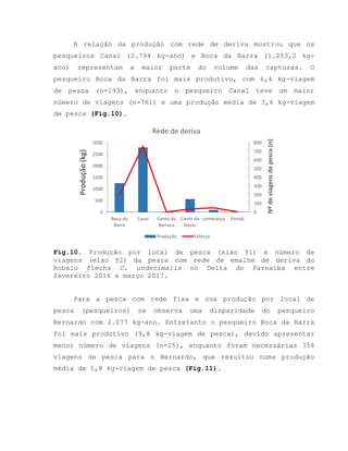 A relação da produção com rede de deriva mostrou que os
pesqueiros Canal (2.794 kg-ano) e Boca da Barra (1.253,2 kg-
ano) representam a maior parte do volume das capturas. O
pesqueiro Boca da Barra foi mais produtivo, com 6,4 kg-viagem
de pesca (n=193), enquanto o pesqueiro Canal teve um maior
número de viagens (n=761) e uma produção média de 3,6 kg-viagem
de pesca (Fig.10).
Fig.10. Produção por local de pesca (eixo Y1) e número de
viagens (eixo Y2) da pesca com rede de emalhe de deriva do
Robalo flecha C. undecimalis no Delta do Parnaíba entre
fevereiro 2016 e março 2017.
Para a pesca com rede fixa e sua produção por local de
pesca (pesqueiros) se observa uma disparidade do pesqueiro
Bernardo com 2.077 kg-ano. Entretanto o pesqueiro Boca da Barra
foi mais produtivo (9,8 kg-viagem de pesca), devido apresentar
menor número de viagens (n=25), enquanto foram necessárias 354
viagens de pesca para o Bernardo, que resultou numa produção
média de 5,8 kg-viagem de pesca (Fig.11).
0
100
200
300
400
500
600
700
800
0
500
1000
1500
2000
2500
3000
Boca da
Barra
Canal Canto da
Barraca
Canto do
Navio
Lembrança Pontal
Nºdeviagensdepesca(n)
Produção(kg)
Rede de deriva
Produção Esforço
 