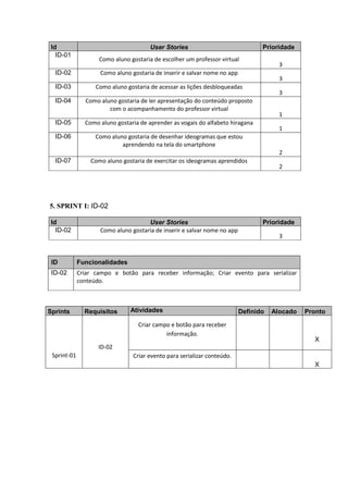 Id User Stories Prioridade
ID-01
Como aluno gostaria de escolher um professor virtual
3
ID-02 Como aluno gostaria de inserir e salvar nome no app
3
ID-03 Como aluno gostaria de acessar as lições desbloqueadas
3
ID-04 Como aluno gostaria de ler apresentação do conteúdo proposto
com o acompanhamento do professor virtual
1
ID-05 Como aluno gostaria de aprender as vogais do alfabeto hiragana
1
ID-06 Como aluno gostaria de desenhar ideogramas que estou
aprendendo na tela do smartphone
2
ID-07 Como aluno gostaria de exercitar os ideogramas aprendidos
2
5. SPRINT I: ID-02
Id User Stories Prioridade
ID-02 Como aluno gostaria de inserir e salvar nome no app
3
ID Funcionalidades
ID-02 Criar campo e botão para receber informação; Criar evento para serializar
conteúdo.
Sprints Requisitos Atividades Definido Alocado Pronto
ID-02
Criar campo e botão para receber
informação.
X
Sprint-01 Criar evento para serializar conteúdo.
X
 