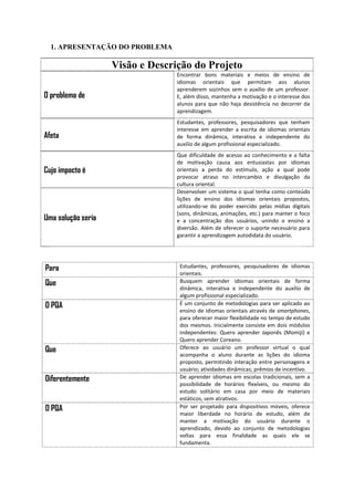 1. APRESENTAÇÃO DO PROBLEMA
Visão e Descrição do Projeto
O problema de
Encontrar bons materiais e meios de ensino de
idiomas orientais que permitam aos alunos
aprenderem sozinhos sem o auxílio de um professor.
E, além disso, mantenha a motivação e o interesse dos
alunos para que não haja desistência no decorrer da
aprendizagem.
Afeta
Estudantes, professores, pesquisadores que tenham
interesse em aprender a escrita de idiomas orientais
de forma dinâmica, interativa e independente do
auxílio de algum profissional especializado.
Cujo impacto é
Que dificuldade de acesso ao conhecimento e a falta
de motivação causa aos entusiastas por idiomas
orientais a perda do estímulo, ação a qual pode
provocar atraso no intercambio e divulgação da
cultura oriental.
Uma solução seria
Desenvolver um sistema o qual tenha como conteúdo
lições de ensino dos idiomas orientais propostos,
utilizando-se do poder exercido pelas mídias digitais
(sons, dinâmicas, animações, etc.) para manter o foco
e a concentração dos usuários, unindo o ensino a
diversão. Além de oferecer o suporte necessário para
garantir a aprendizagem autodidata do usuário.
Para Estudantes, professores, pesquisadores de idiomas
orientais.
Que Busquem aprender idiomas orientais de forma
dinâmica, interativa e independente do auxílio de
algum profissional especializado.
O PQA É um conjunto de metodologias para ser aplicado ao
ensino de idiomas orientais através de smartphones,
para oferecer maior flexibilidade no tempo de estudo
dos mesmos. Inicialmente consiste em dois módulos
independentes: Quero aprender Japonês (Momiji) e
Quero aprender Coreano.
Que Oferece ao usuário um professor virtual o qual
acompanha o aluno durante as lições do idioma
proposto, permitindo interação entre personagens e
usuário; atividades dinâmicas; prêmios de incentivo.
Diferentemente De aprender idiomas em escolas tradicionais, sem a
possibilidade de horários flexíveis, ou mesmo do
estudo solitário em casa por meio de materiais
estáticos, sem atrativos.
O PQA Por ser projetado para dispositivos móveis, oferece
maior liberdade no horário de estudo, além de
manter a motivação do usuário durante o
aprendizado, devido ao conjunto de metodologias
voltas para essa finalidade as quais ele se
fundamenta.
 