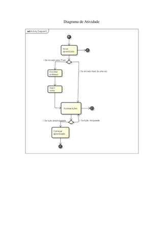 Diagrama de Atividade
 