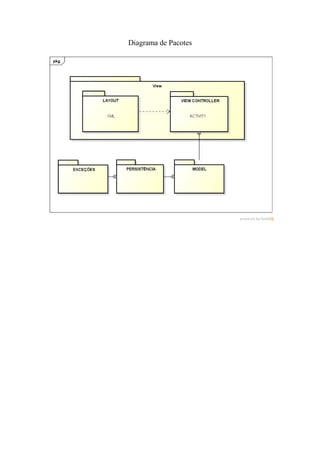 Diagrama de Pacotes
 