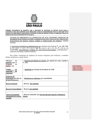 COMISSÃO PARLAMENTAR DE INQUÉRITO COM A FINALIDADE DE INVESTIGAR OS MOTIVOS PELOS QUAIS A
ELETROPAULO NÃO VEM CUMPRINDO SUAS OBRIGAÇÕES LEGAIS DE CONCESSIONÁRIA PÚBLICA, BEM COMO FATOS
CONEXOS AO FORNECIMENTO, MANUTENÇÃO E EXPANSÃO DA REDE DE ENERGIA ELÉTRICA E ILUMINAÇÃO PÚBLICA NA
CIDADE DE SÃO PAULO (PROCESSO RDP Nº 08-85/2011).

      ATUAÇÃO DA IMPETRANTE NA CONSECUÇÃO DE SUAS ATIVIDADES ESSENCIAIS DE
      DISTRIBUIÇÃO DE ENERGIA ELÉTRICA, MORMENTE QUANTO À INSTALAÇÃO , AMPLIAÇÃO E
      MANUTENÇÃO DE POSTES, LINHAS, TORRES E SUBESTAÇÕES DE ENERGIA; (GRIFOS
      NOSSOS)


      C) AFASTAR AS EXIGÊNCIAS ADMINISTRATIVAS CONTIDAS NOS ARTIGOS 7º., INC. III, VIII,
      X, 14, CAPUT E § 1º ., 17, CAPUT E §§, 26, CAPUT E § 2º., 31, 32, 37 E 41 DA LEI
      13.614/2003, RECONHECIDA TAMBÉM SUA INCONSTITUCIONALIDADE, CONFIRMANDO A
      LIMINAR CONCEDIDA. ( GRIFOS NOSSOS)


       Para melhor visualização da sequência de recursos interpostos pela Prefeitura e resultados
obtidos, produzimos o quadro abaixo:

-Recurso     de                - Negaram provimento ao recurso, por maioria de votos, vencido o
apelação para o                3º. Juiz
Tribunal     de
Justiça – SP                                                                                                           [d1] Comentário:
                                                                                                                       [d2R1] Comentário:
-Pedido        de              - Indeferido por decisão do Presidente do TJSP                                          [d3R2] Comentário:
suspensão      da
segurança

Embargos de
Declaração para fins de        - Rejeitaram os embargos, por unanimidade
prequestionamento

Recurso Especial               - Recurso não admitido


Recurso Extraordinário - Recurso não admitido


 Agravo de despacho            - Recurso conhecido, mas não provido pelo Superior Tribunal de
 denegatório de recurso        Justiça
 especial




                     Palácio Anchieta, Viaduto Jacareí nº 100, 6º andar, sala 618, CEP 01319-900 - São Paulo/SP   21
                                                           Tel: 3396-4655
 