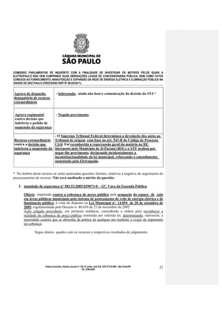 COMISSÃO PARLAMENTAR DE INQUÉRITO COM A FINALIDADE DE INVESTIGAR OS MOTIVOS PELOS QUAIS A
ELETROPAULO NÃO VEM CUMPRINDO SUAS OBRIGAÇÕES LEGAIS DE CONCESSIONÁRIA PÚBLICA, BEM COMO FATOS
CONEXOS AO FORNECIMENTO, MANUTENÇÃO E EXPANSÃO DA REDE DE ENERGIA ELÉTRICA E ILUMINAÇÃO PÚBLICA NA
CIDADE DE SÃO PAULO (PROCESSO RDP Nº 08-85/2011).


Agravo de despacho             - Sobrestado, ainda não houve comunicação da decisão do STJ *
denegatório de recurso
extraordinário


 Agravo regimental             - Negado provimento.
 contra decisão que
 indeferiu o pedido de
 suspensão da segurança

                               - O Supremo Tribunal Federal determinou a devolução dos autos ao
Recurso extraordinário         Tribunal de origem, com base no art. 543-B do Código de Processo
contra a decisão que           Civil. Foi reconhecida a repercussão geral da matéria no RE
indeferiu a suspensão da       interposto pelo Município de Ji-Paraná (RO) e o STF acabou por
segurança                      negar-lhe provimento, declarando incidentalmente a
                               inconstitucionalidade da lei municipal, reforçando o entendimento
                               sustentado pela Eletropaulo.


* No âmbito deste recurso só serão analisadas questões formais, relativas à negativa de seguimento do
processamento do recurso. Não será analisado o mérito da questão;

   2. mandado de segurança nº 583.53.2005.029873-0 – 12ª. Vara da Fazenda Pública

       Objeto: impetrado contra a cobrança de preço público pela ocupação do espaço de solo
       em áreas públicas municipais pelo sistema de posteamento de rede de energia elétrica e de
       iluminação pública, à vista do disposto na Lei Municipal nº. 14.054 de 20 de setembro de
       2005, regulamentada pelo Decreto n. 46.650 de 21 de novembro de 2005.
       Ação julgada procedente, em primeira instância, concedendo a ordem para reconhecer a
       nulidade da cobrança de preço público instituída por referida lei, determinando, outrossim, à
       autoridade coatora que se abstenha da prática de qualquer ato tendente a exigir da impetrante
       tal cobrança.

              Segue abaixo quadro com os recursos e respectivos resultados de julgamento:




                     Palácio Anchieta, Viaduto Jacareí nº 100, 6º andar, sala 618, CEP 01319-900 - São Paulo/SP   22
                                                           Tel: 3396-4655
 