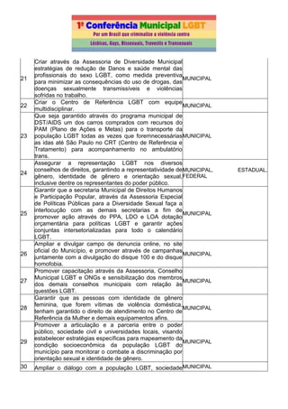 21
Criar através da Assessoria de Diversidade Municipal
estratégias de redução de Danos e saúde mental das
profissionais do sexo LGBT, como medida preventiva
para minimizar as consequências do uso de drogas, das
doenças sexualmente transmissíveis e violências
sofridas no trabalho.
MUNICIPAL
22
Criar o Centro de Referência LGBT com equipe
multidisciplinar.
MUNICIPAL
23
Que seja garantido através do programa municipal de
DST/AIDS um dos carros comprados com recursos do
PAM (Plano de Ações e Metas) para o transporte da
população LGBT todas as vezes que foremnecessárias
as idas até São Paulo no CRT (Centro de Referência e
Tratamento) para acompanhamento no ambulatório
trans.
MUNICIPAL
24
Assegurar a representação LGBT nos diversos
conselhos de direitos, garantindo a representatividade de
gênero, identidade de gênero e orientação sexual,
inclusive dentre os representantes do poder público.
MUNICIPAL, ESTADUAL,
FEDERAL
25
Garantir que a secretaria Municipal de Direitos Humanos
e Participação Popular, através da Assessoria Especial
de Políticas Públicas para a Diversidade Sexual faça a
interlocução com as demais secretarias a fim de
promover ação através do PPA, LDO e LOA dotação
orçamentária para políticas LGBT e garantir ações
conjuntas intersetorializadas para todo o calendário
LGBT.
MUNICIPAL
26
Ampliar e divulgar campo de denuncia online, no site
oficial do Município, e promover através de campanhas
juntamente com a divulgação do disque 100 e do disque
homofobia.
MUNICIPAL
27
Promover capacitação através da Assessoria, Conselho
Municipal LGBT e ONGs e sensibilização dos membros
dos demais conselhos municipais com relação às
questões LGBT.
MUNICIPAL
28
Garantir que as pessoas com identidade de gênero
feminina, que forem vítimas de violência doméstica,
tenham garantido o direito de atendimento no Centro de
Referência da Mulher e demais equipamentos afins.
MUNICIPAL
29
Promover a articulação e a parceria entre o poder
público, sociedade civil e universidades locais, visando
estabelecer estratégias específicas para mapeamento da
condição socioeconômica da população LGBT do
município para monitorar o combate a discriminação por
orientação sexual e identidade de gênero.
MUNICIPAL
30 Ampliar o diálogo com a população LGBT, sociedadeMUNICIPAL
 