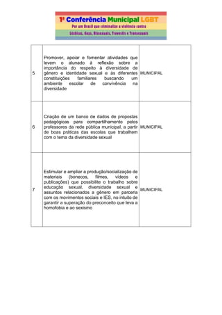5
Promover, apoiar e fomentar atividades que
levem o alunado à reflexão sobre a
importância do respeito à diversidade de
gênero e identidade sexual e às diferentes
constituições familiares buscando um
ambiente escolar de convivência na
diversidade
MUNICIPAL
6
Criação de um banco de dados de propostas
pedagógicas para compartilhamento pelos
professores da rede pública municipal, a partir
de boas práticas das escolas que trabalhem
com o tema da diversidade sexual
MUNICIPAL
7
Estimular e ampliar a produção/socialização de
materiais (bonecos, filmes, vídeos e
publicações) que possibilite o trabalho sobre
educação sexual, diversidade sexual e
assuntos relacionados a gênero em parceria
com os movimentos sociais e IES, no intuito de
garantir a superação do preconceito que leva a
homofobia e ao sexismo
MUNICIPAL
 