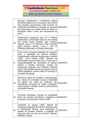 19
Divulgar amplamente a ferramenta Disque
Denúncia disponível no município e dar retorno
aos espaços educacionais onde ocorrem as
violências homofóbicas e sexistas em políticas
de intervenção com auxílio direto às vítimas e
formação sobre o tema aos funcionários do
local.
MUNICIPAL
20
Desenvolver programas para TV e internet
celebrando a diversidade sexual a ser exibido
em canais locais mantidos pela iniciativa
pública, como a TV Câmara e sites mantidos
pela iniciativa pública, como o site da
Prefeitura Municipal e a Câmara Municipal
MUNICIPAL
21
Criar fundo municipal (captação de recursos)
para a realização de eventos públicos,
manifestações culturais focadas para o público
LGBT, como Parada LGBT, Semana da
Diversidade Sexual e Miss Gay e Trans sob a
responsabilidade das secretarias de Cultura,
Saúde e Direitos Humanos, através da
Assessoria Especial para Políticas Públicas
para a Diversidade Sexual em parceria com as
ONGs trabalham o tema LGBT do município e
Conselho Municipal
MUNICIPAL
22
Promover ações de combate à discriminação
em virtude de orientação sexual e identidade
de gênero em todas as instâncias das
secretarias municipais de cultura, educação,
comunicação e direitos humanos, promovendo
atividades internas
MUNICIPAL
23
Promover atividades culturais de visibilidade
trans nas escolas municipais e estaduais do
município, promovendo a cultura LGBT
MUNICIPAL
24
Capacitar os grupos LGBT, através da
Assessoria Especial de Políticas Públicas para
a Diversidade Sexual, para elaboração e
gestão de projetos culturais e captação de
recursos junto às Leis de Incentivo Cultural,
PROAC e outros
MUNICIPAL
 