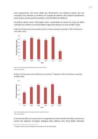 113
único equipamento, não temos dados que demonstrem, mas podemos esperar que nos
municípios mais distantes as mulheres em situação de violência não busquem atendimento
neste servico, uma vez que há municípios a mais de 100 km de distância.
Os gráficos abaixo trazem informações sobre a quantidade de exames de corpo de delito
realizados em mulheres no Instituto Médico Legal de Rio Branco nos anos de 2007 a 2012.
Gráfico 14: Nº de exames de conjunção carnal em mulheres (estupro) realizados no IML de Rio Branco
entre 2007 e 2012
Fonte: Instituto Médico Legal de Rio Branco/Secretaria de Estado de Polícia
*Dados até 17/05/2012
Gráfico 15: Nº de exames de ato libidinoso em mulheres
92
realizados no IML de Rio Branco no período
de 2007 a 2012
Fonte: Instituto Médico Legal de Rio Branco/Secretaria de Estado de Polícia Civil
*Dados até 17/05/2012.
A seccional do IML em Cruzeiro do Sul, inaugurada em 10 de setembro de 2010, concentra os
exames dos seguintes municípios: Rodrigues Alves, Mâncio Lima, Porto Walter, Marechal
92
Qualquer violência sexual divergente da conjunção carnal (sem penetração).
 