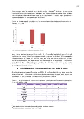 114
Thaumaturgo, Feijó, Tarauacá, Cruzeiro do Sul, Jordão e Guajará.93
O número de exames de
corpo de delito referentes a estupro realizados pela unidade desde sua criação pode ser visto
no Gráfico 3. Observa-se a mesma situação do IML de Rio Branco, com um único equipamento
com a competência de atender a muitos municípios.
Gráfico 16: Nº de exames de conjunção carnal em mulheres (estupro) realizados no IML de Cruzeiro do
Sul entre 2010 e 2012
94
Fonte: Instituto Médico Legal de Cruzeiro do Sul/Secretaria de Estado de Polícia Civil
Vale ressaltar que, de acordo com informações da Delegacia Especializada em Atendimento à
Mulher de Rio Branco, apesar de todas as vítimas de estupro e de atentado violento ao pudor
receberem a Guia de Exames de Corpo de Delito, nem todas elas chegam a realizar os exames.
Tal situação demonstra que há problema no atendimento a estas mulheres, não havendo
procedimento eficaz estabelecido para garantir o atendimento a estas mulheres e a efetiva
persecução penal dos acusados.
b) Número de homicídios de mulheres identificados como “crimes de gênero”
As informações relativas ao número de homicídios de mulheres identificados como crimes de
gênero no Acre e a caracterização de sua motivação foram fornecidas pelo Departamento de
Inteligência da Polícia Civil e acham-se compiladas no quadro a seguir.
Quadro 25: Nº de homicídios de mulheres registrados no Estado do Acre, conforme motivação do crime,
no período de 2007 a 2012
Motivação 2007 2008 2009 2010 2011 2012*
Passional 11 10 11 8 10 5
Fútil 5 2 8 2 3 -
Droga 1 3 - - - -
Bebedeira 1 - 2 3 - -
Acidente - 1 1 2 - -
Negligência - 1 - - - -
Prejudicada - 3 3 2 1 -
Vingança - - 2 1 1 -
Torpe - - - - 2 -
Outra 1 - - 2 - -
93
Note-se que o município de Guajará não pertence ao Acre, mas ao Estado do Amazonas.
94
Dados coletados a partir de outubro de 2010 e até 6/6/2012.
 