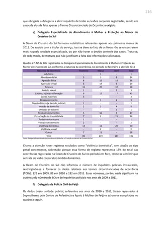 116
que obrigaria a delegacia a abrir inquérito de todas as lesões corporais registradas, sendo em
casos de vias de fato apenas o Termo Circunstanciado de Ocorrência exigido.
e) Delegacia Especializada de Atendimento à Mulher e Proteção ao Menor de
Cruzeiro do Sul
A Deam de Cruzeiro do Sul forneceu estatísticas referentes apenas aos primeiros meses de
2012. De acordo com a titular do serviço, isso se deve ao fato de os livros não se encontrarem
mais naquela unidade especializada, ou por não haver o devido controle dos casos. Trata-se,
de todo modo, de motivos que não justificam a falta das informações solicitadas.
Quadro 27: Nº de BOs registrados na Delegacia Especializada de Atendimento à Mulher e Proteção ao
Menor de Cruzeiro do Sul, conforme a natureza da ocorrência, no período de fevereiro a abril de 2012
Natureza da Ocorrência Fevereiro Março Abril Total
Adultério - 1 - 1
Abandono de lar 3 3 8 14
Agressão física 8 10 18 36
Agressão verbal 6 17 6 29
Ameaça 16 20 32 68
Assédio sexual 1 - 2 3
Calúnia, injúria e difamação 9 17 17 43
Danos materiais 3 - - 3
Desaparecimento - 1 2 3
Desobediência (a decisão judicial) 1 - - 1
Invasão de domicílio 2 3 4 9
Omissão de Socorro - - 1 1
Perda de documentos 5 16 6 27
Perturbação da tranqüilidade 7 2 15 24
Tentativa de estupro 1 - - 1
Violação de domicílio 2 - - 2
Violência doméstica 14 16 20 50
Violência sexual - 2 - 2
Outros 7 11 - 18
Total 85 119 131 335
Fonte: Delegacia Especializada de Atendimento à Mulher e Proteção ao Menor de Cruzeiro do Sul
Chama a atenção haver registros rotulados como “violência doméstica”, sem alusão ao tipo
penal concernente, sobretudo porque essa forma de registro representa 15% do total das
ocorrências registradas na Deam de Cruzeiro do Sul no período em foco, tende-se a inferir que
se trata de lesão corporal no âmbito doméstico.
A Deam de Cruzeiro do Sul não informou o número de inquéritos policiais instaurados,
restringindo-se a fornecer os dados relativos aos termos circunstanciados de ocorrência
(TCOs): 126 em 2009, 83 em 2010 e 132 em 2011. Esses números, porém, nada significam na
ausência do número de BOs e de inquéritos policiais nos anos de 2009 a 2011.
f) Delegacia de Polícia Civil de Feijó
Os dados dessa unidade policial, referentes aos anos de 2010 e 2011, foram repassados à
Sepmulheres pelo Centro de Referência e Apoio à Mulher de Feijó e acham-se compilados no
quadro a seguir.
 