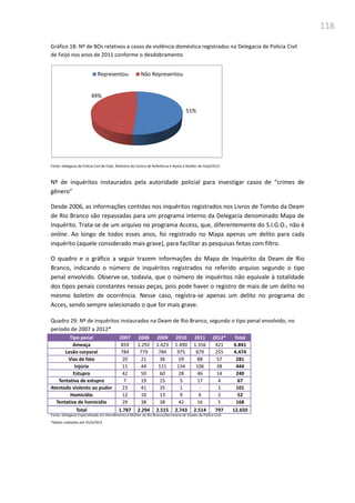 118
Gráfico 18: Nº de BOs relativos a casos de violência doméstica registrados na Delegacia de Polícia Civil
de Feijó nos anos de 2011 conforme o desdobramento
Fonte: Delegacia de Polícia Civil de Feijó, Relatório do Centro de Referência e Apoio à Mulher de Feijó/2012
Nº de inquéritos instaurados pela autoridade policial para investigar casos de “crimes de
gênero”
Desde 2006, as informações contidas nos inquéritos registrados nos Livros de Tombo da Deam
de Rio Branco são repassadas para um programa interno da Delegacia denominado Mapa de
Inquérito. Trata-se de um arquivo no programa Access, que, diferentemente do S.I.G.O., não é
online. Ao longo de todos esses anos, foi registrado no Mapa apenas um delito para cada
inquérito (aquele considerado mais grave), para facilitar as pesquisas feitas com filtro.
O quadro e o gráfico a seguir trazem informações do Mapa de Inquérito da Deam de Rio
Branco, indicando o número de inquéritos registrados no referido arquivo segundo o tipo
penal envolvido. Observe-se, todavia, que o número de inquéritos não equivale à totalidade
dos tipos penais constantes nessas peças, pois pode haver o registro de mais de um delito no
mesmo boletim de ocorrência. Nesse caso, registra-se apenas um delito no programa do
Acces, sendo sempre selecionado o que for mais grave.
Quadro 29: Nº de inquéritos instaurados na Deam de Rio Branco, segundo o tipo penal envolvido, no
período de 2007 a 2012*
Tipo penal 2007 2008 2009 2010 2011 2012* Total
Ameaça 859 1.292 1.423 1.490 1.356 421 6.841
Lesão corporal 784 779 784 975 879 255 4.474
Vias de fato 20 21 36 59 88 57 281
Injúria 11 44 111 134 106 38 444
Estupro 42 50 60 28 46 14 240
Tentativa de estupro 7 19 15 5 17 4 67
Atentado violento ao pudor 23 41 35 1 - 1 101
Homicídio 12 10 13 9 6 2 52
Tentativa de homicídio 29 38 38 42 16 5 168
Total 1.787 2.294 2.515 2.743 2.514 797 12.650
Fonte: Delegacia Especializada em Atendimento à Mulher de Rio Branco/Secretaria de Estado da Polícia Civil
*Dados coletados até 25/4/2012
51%
49%
Representou Não Representou
 