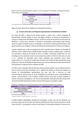 120
Quadro 30: Nº de inquéritos policiais relativos a “crimes de gênero” instaurados na Delegacia de Polícia
Civil de Feijó no ano de 2010
Tipo penal Nº de inquéritos policiais
Lesão Corporal 29
Ameaça 22
Tentativa de homicídio 1
Homicídio 1
Total 53
Fonte: Delegacia de Polícia Civil de Feijó, Relatório do Centro de Referência e Apoio à Mulher de Feijó/2012
Alguns Serviços oferecidos às Mulheres em Situação de Violência
g) Serviços oferecidos nas Delegacias Especializadas de Atendimento à Mulher
Em março de 2007, a Deam de Rio Branco passou a contar com o Centro Integrado de
Atendimento à Mulher (CIAM). O Ciam está ligado, também, ao Núcleo de Atendimento a
Crianças e Adolescentes (NUCRIA) da Deam. Conforme consta do documento da Secretaria de
Mulheres o centro busca atender às diferentes necessidades apresentadas pelas vítimas,
tendo um papel articulador junto às instituições e aos demais serviços governamentais e não
governamentais que integram a Rede de Atendimento Socioassistencial a Vítimas de Violência.
Cumpre ressaltar que a rede de atendimento não é específica para a Mulher em Situação de
Violência, tanto o CIAM quanto a DEAM também atendem Crianças e Adolescentes. Conforme
nos apresenta o Governo do Estado do Acre, no CIAM, é oferecido atendimento de uma
psicóloga, de uma assistente social e de uma assessora jurídica. O Centro conta com um carro
a ser utilizado em demandas como visitas realizadas pela assistente social, visitas
institucionais, etc. O veículo foi cedido pela Secretaria de Estado de Desenvolvimento Social
(SEDS), por meio de articulação da Sepmulheres com recursos advindos do Pacto Nacional pelo
Enfrentamento à Violência Contra a Mulher da SPM.
Em 2011, foram realizados 366 atendimentos pela assistente jurídica, numa média de 30,5 por
mês. O serviço social está constituído com o objetivo de atender as vítimas de violência no
tocante às vulnerabilidades apresentadas por elas, com fito a inseri-las na rede
socioassistencial. Está previsto no rol de atribuições da assistência social a possibilidade de
realizar visita domiciliar a fim e elabora relatório técnico social para compor inquéritos e
facilitar o processo investigatório. Um resumo das atividades realizadas pelo dito serviço entre
novembro de 2010 (quando foi criado) e maio de 2012 aparece no quadro a seguir.
Quadro 31: Atividades do serviço social do Ciam entre novembro de 2010 e maio de 2012
Atividades realizadas 2010* 2011** 2012***
Atendimento individual na Deam 1 11 9
Visitas domiciliares - 5 5
Encaminhamentos a outros serviços - 2 5
Total 1 18 19
Fonte: Ciam/Deam de Rio Branco/2012
* Novembro a dezembro ** Fevereiro a dezembro ***Janeiro a maio
O CIAM também disponibiliza atendimento psicológico, serviço que não foi oferecido nos
primeiros meses do ano de 2011 por falta de profissional da área, sendo retomado em 28 de
março de 2011. A concepção do serviço é que ofereça a intervenção imediata no momento em
 
