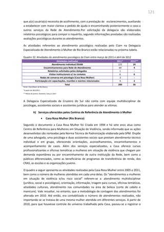 121
que a(o) usuária(o) necessita de acolhimento, com a prestação de esclarecimentos, auxiliando
a estabelecer com maior clareza o pedido de ajuda e encaminhando posteriormente o caso a
outros serviços da Rede de Atendimento.Por solicitação da delegacia são elaborados
relatórios psicológicos para compor o inquérito, segundo informações prestadas são realizadas
avaliações psicológicas durante os atendimentos.
As atividades referentes ao atendimento psicológico realizadas pelo Ciam na Delegacia
Especializada de Atendimento à Mulher de Rio Branco estão relacionadas na próxima tabela.
Quadro 32: Atividades do atendimento psicológico do Ciam entre março de 2011 e abril de 2012
Atividades realizadas 2011* 2012**
Atendimento individual DEAM 122 24
Encaminhamentos para Rede de Atendimento 64 4
Relatórios solicitados pelos delegados 1 -
Visitas institucionais e/ ou contatos 6 6
Rodas de conversa em psicologia (Casa Rosa Mulher) 3 -
Participação em capacitações, reuniões e eventos relacionados 4 2
Total 200 36
Fonte: Ciam/Deam de Rio Branco
*A partir de 28/3/2011
** Meses de janeiro, fevereiro, março e abril.
A Delegacia Especializada de Cruzeiro do Sul não conta com equipe multidisciplinar de
psicólogas, assistentes sociais e assistentes jurídicas para atender as vítimas.
h) Serviços oferecidos pelos Centros de Referência de Atendimento à Mulher
 Casa Rosa Mulher (Rio Branco)
Segundo o documento a Casa Rosa Mulher foi Criada em 1994 e há sete anos atua como
Centro de Referência para Mulheres em Situação de Violência, sendo informado que as ações
desenvolvidas são norteadas pela Norma Técnica de Padronização elaborada pela SPM. Dispõe
de uma advogada, uma psicóloga e duas assistentes sociais que prestam atendimento técnico
individual e em grupo, oferecendo orientações, aconselhamentos, encaminhamentos e
acompanhamento de casos. Além dos serviços especializados, a Casa oferece cursos
profissionalizantes e oficinas temáticas a mulheres em situação de violência que chegam por
demanda espontânea ou por encaminhamento de outra instituição da Rede, bem como a
públicos diferenciados, como as beneficiárias de programas de transferência de renda, dos
CRAS, as escolas e as organizações juvenis.
O quadro a seguir apresenta as atividades realizadas pela Casa Rosa Mulher entre 2005 e 2011,
bem como o número de mulheres atendidas em cada uma delas. Os “atendimentos a mulheres
em situação de violência e/ou risco social” referem-se a: atendimento multidisciplinar
(jurídico, social e psicológico), orientação, informação, triagem para cursos, oficinas temáticas,
atividades culturais, atendimento nas comunidades na área de beleza (corte de cabelo e
manicure). Vale ressaltar, no entanto, que a metodologia de contagem dos atendimentos foi
alterada em 2010. Até então, era contabilizado o número de atendimentos realizados, não
importando se se tratava de uma mesma mulher atendida em diferentes serviços. A partir de
2010, para que houvesse controle do universo trabalhado pela Casa, passou-se a registrar o
 
