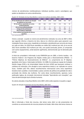 122
número de atendimentos multidisciplinares individuais (jurídico, social e psicológico), que
podem se desdobrar em outros atendimentos.
Quadro 33: Atividades da Casa Rosa Mulher e número de mulheres atendidas, 2005 a 2011
2005 2006 2007 2008 2009 2010 2011
Nº de atendimentos de mulheres em situação
de violência ou risco social
4.569 5.472 2.453 6.663 5.800 702 407
Nº de mulheres capacitadas em cursos
profissionalizantes
190 463 179 472 275 740 95
Nº de cursos profissionalizantes 12 22 7 27 11 37 4
Entrega de kits profissionais 93 159 160 235 175 300 45
Nº de mulheres cadastradas 1.380 600 -- 318
Nº de mulheres participantes de oficinas
temáticas
390 132
Fonte: Casa Rosa Mulher/2012
Chama a atenção a queda no número de atendimentos realizados nos anos de 2007 e 2010,
que segundo informa o Governo do Acre, deve-se às reformas pelas quais passaram suas
instalações físicas nesses anos, impedindo ou limitando o atendimento por cerca de seis meses
em cada um deles. Em 2010 foram atendidas em média 58,2 mulheres por mês, já no ano de
2011 foram atendidas 33,9 mulheres por mês, uma queda acentuada, porém, se comparada
com outros equipamentos, ainda bastante significativa, demonstrando que há demanda pelo
serviço.
A título de curiosidade é informado à esta CPMIVCM que em 2005, o Centro recebeu – do
Governo Federal e do Programa das Nações Unidas para o Desenvolvimento (PNUD) – o
“Prêmio Objetivos de Desenvolvimento do Milênio”, no cumprimento do 3º Objetivo:
Igualdade entre Sexos e Valorização da Mulher. Em 2008, foi visitada por equipe da Fundação
Getúlio Vargas (FVG) e da Universidade Federal do Acre (UFAC) que buscavam conhecer o
cotidiano da instituição a fim divulgá-lo como experiência exitosa a ser replicada em outros
locais. Também pela FGV, obteve reconhecimento internacional como única experiência
brasileira bem sucedida e recomendada a países carentes de políticas de qualidade de vida e
promoção dos direitos das mulheres. Por conta desse reconhecimento, apareceu numa
publicação inglesa, de circulação internacional intitulada “Aprendendo com inovações”, que
trata de administração local e direitos humanos.
Os valores alocados à Casa Rosa Mulher entre 2007 e 2011 estão expostos no quadro a seguir.
Quadro 34: Dotação orçamentária da Casa Rosa Mulher, 2007-2011
Ano Valor empenhado/gasto
2007 218.018,53
2008 288.604,82
2009 51.952,32
2010 144.549,40
2011 292.468,51
Total 995.593,58
Fonte: Casa Rosa Mulher/2012
Não é informada a fonte dos recursos, não temos como aferir se são provenientes de
convênios ou exclusivamente de recursos próprios do Estado. Além disso não temos clareza se
 